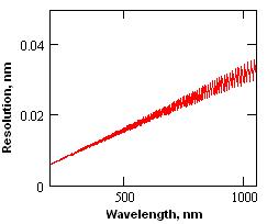 ⲨL(chng)ӋW(xu)ֱ